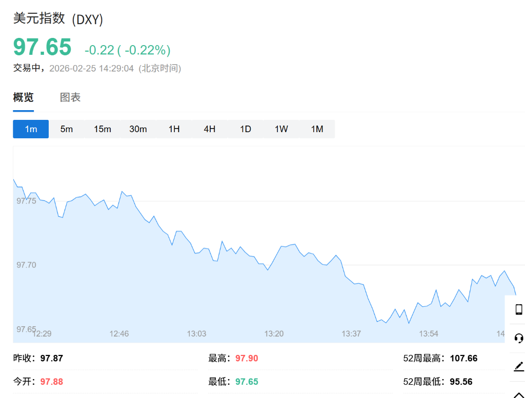 AI交易重心东移，韩股首次突破6000点关口	，日本长债收益率集体飙升，现货黄金日内涨超1% - 图片4