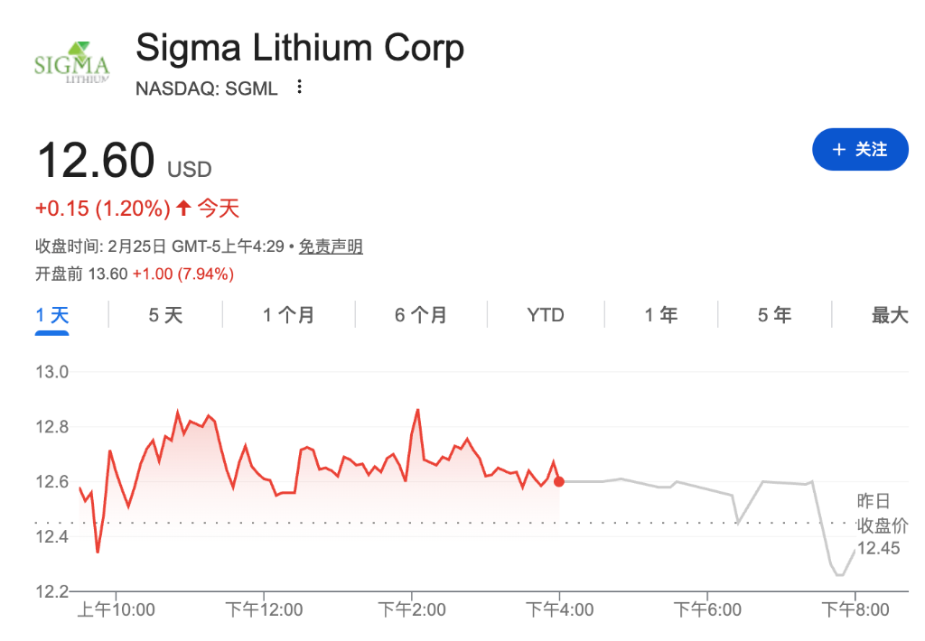 津巴布韦暂停出口锂精矿和原矿，美股锂矿股盘前走强 - 图片1