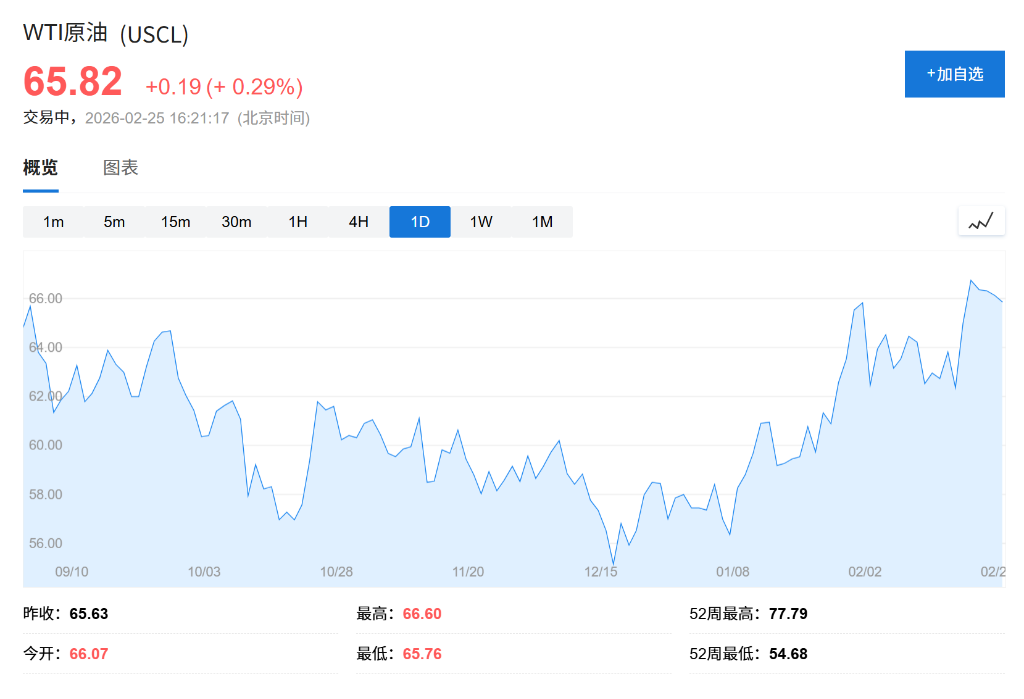 美伊核谈判预计周四重启，特朗普点名要听到“永不拥核”，油价提前异动 - 图片1