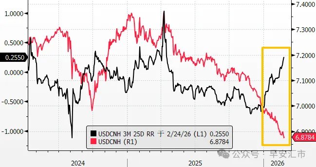 人民币:节后开门红 - 图片4