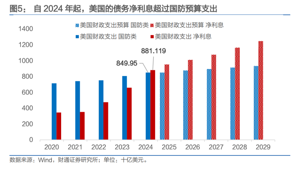 人民币，会升破6.8吗？ - 图片6
