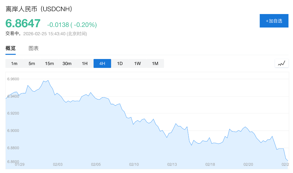 人民币，会升破6.8吗？ - 图片2