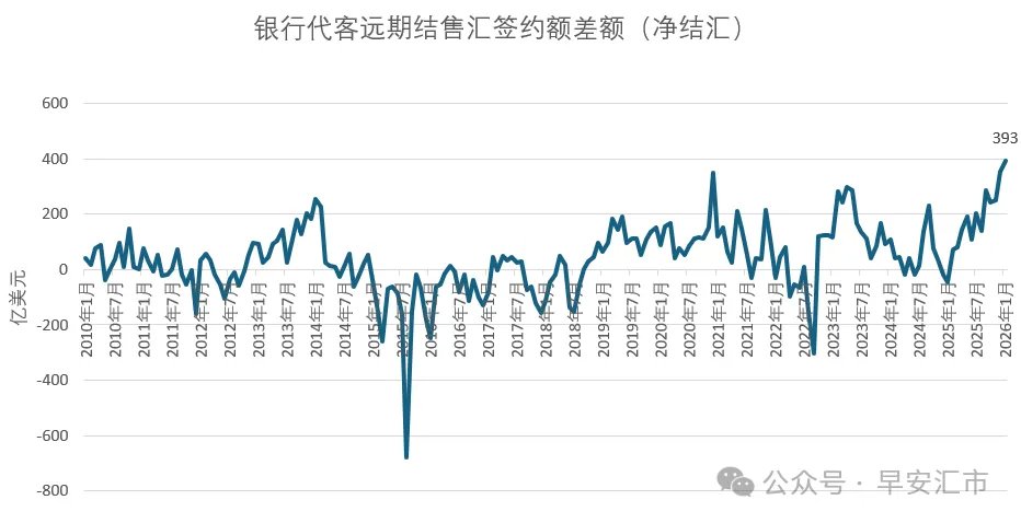 人民币:节后开门红 - 图片3
