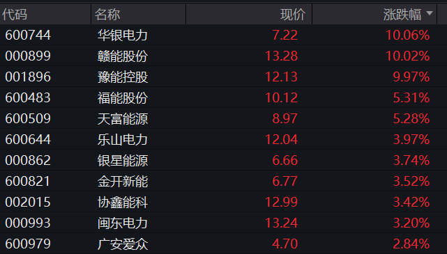 创业板跌超1%，锂矿股上演涨停潮，人民币升破6.84关口，恒科指跌近1%，科网股普跌 - 图片7