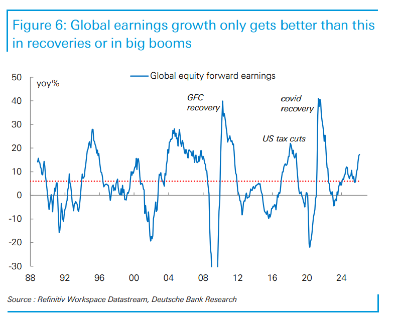 创纪录资金涌入，却换来15年最差相对表现！美股光环褪去，美元警报响起？ - 图片3
