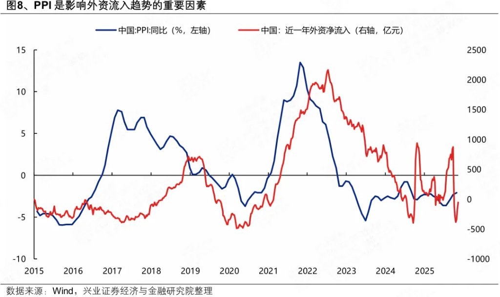 近期人民币独立行情：三大核心逻辑 - 图片8