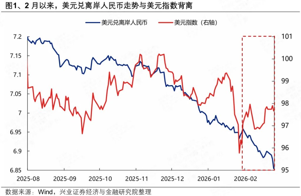 近期人民币独立行情：三大核心逻辑 - 图片1