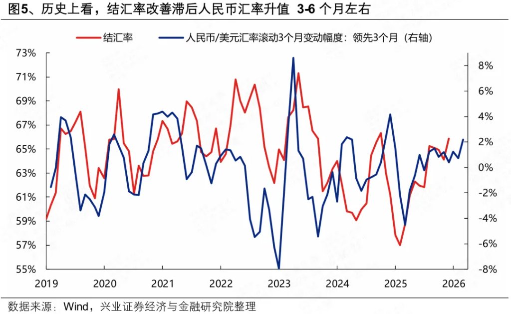 近期人民币独立行情：三大核心逻辑 - 图片5