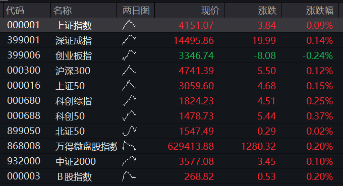 创业板跌超1%，锂矿股上演涨停潮，人民币升破6.84关口，恒科指跌近1%，科网股普跌 - 图片10