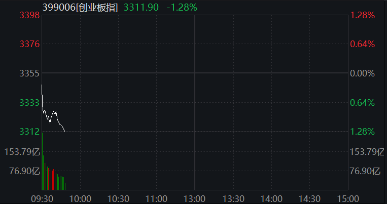 创业板跌超1%，锂矿股上演涨停潮，人民币升破6.84关口，恒科指跌近1%，科网股普跌 - 图片8