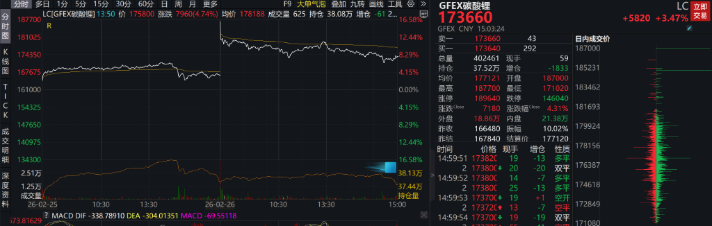 高盛：津巴布韦锂矿出口禁令暂难解除，锂价将“毫无悬念”创新高！ - 图片1