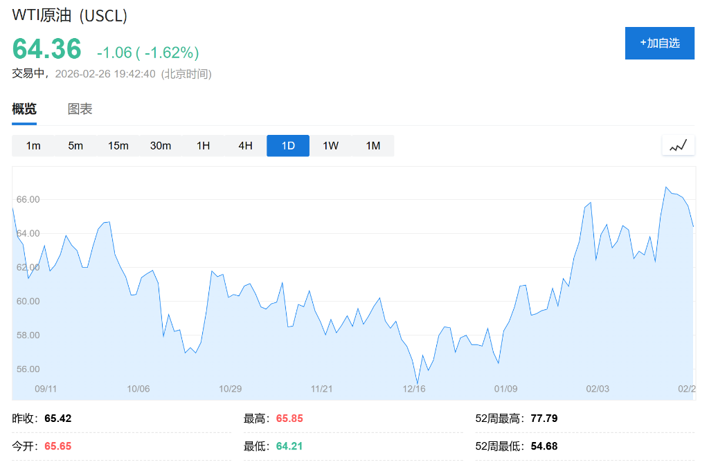 美伊重启核谈判之际,伊朗‘海上石油’储量达创新高,这对油价意味着什么? - 图片1