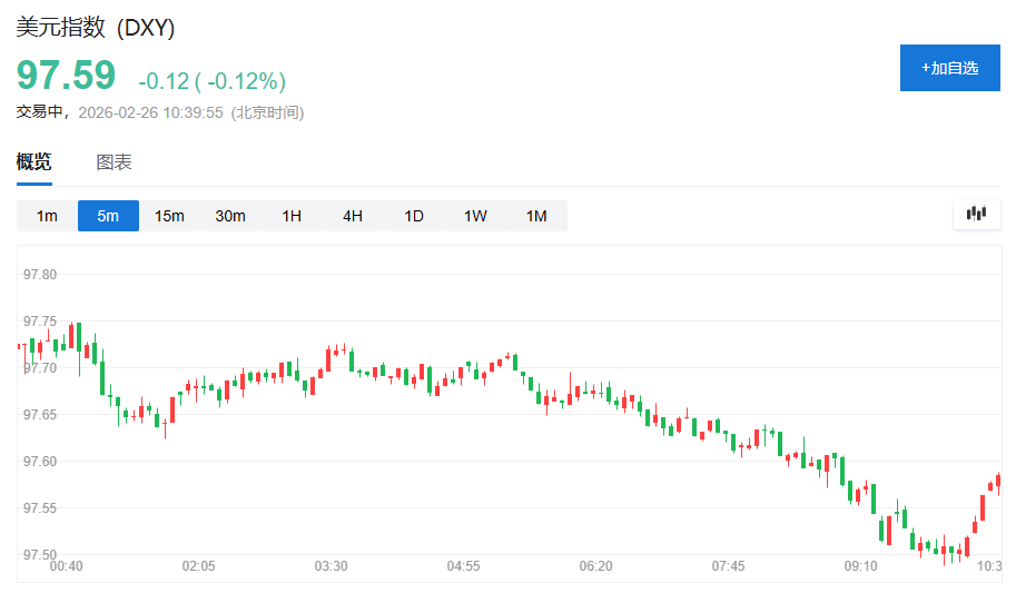 英伟达“交卷”缓解AI担忧，日韩科技股走强，韩国股指再创新高，美元疲软 - 图片4