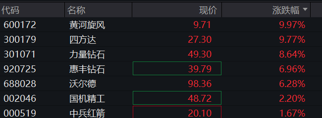 创业板跌超1%，锂矿股上演涨停潮，人民币升破6.84关口，恒科指跌近1%，科网股普跌 - 图片5