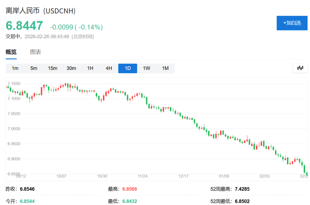 创业板跌超1%，锂矿股上演涨停潮，人民币升破6.84关口，恒科指跌近1%，科网股普跌 - 图片6