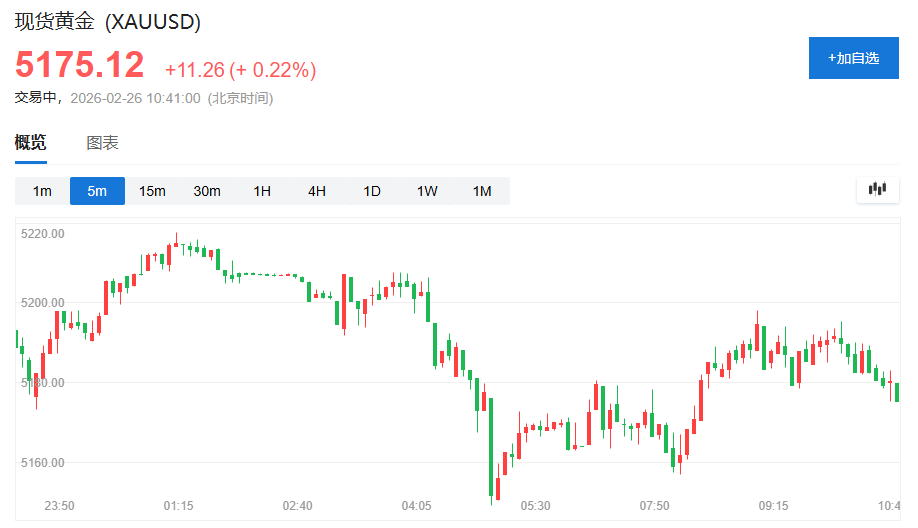 英伟达“交卷”缓解AI担忧，日韩科技股走强，韩国股指再创新高，美元疲软 - 图片5