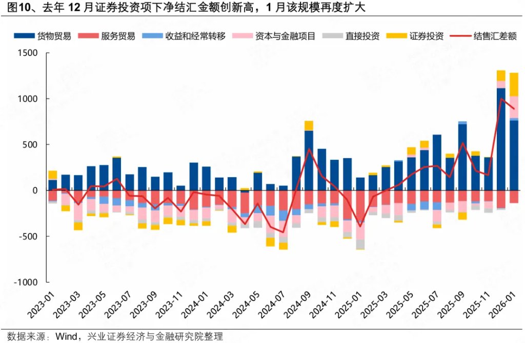 近期人民币独立行情：三大核心逻辑 - 图片10