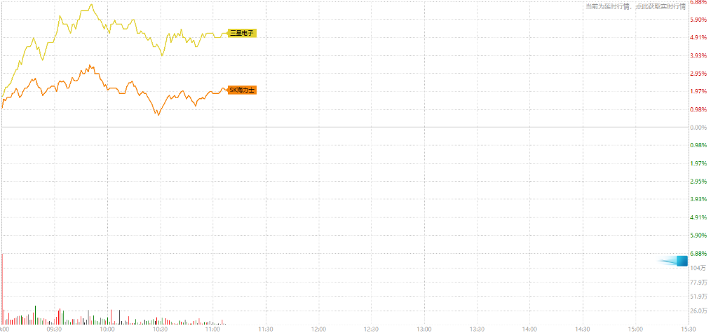 英伟达“交卷”缓解AI担忧，日韩科技股走强，韩国股指再创新高，美元疲软 - 图片2