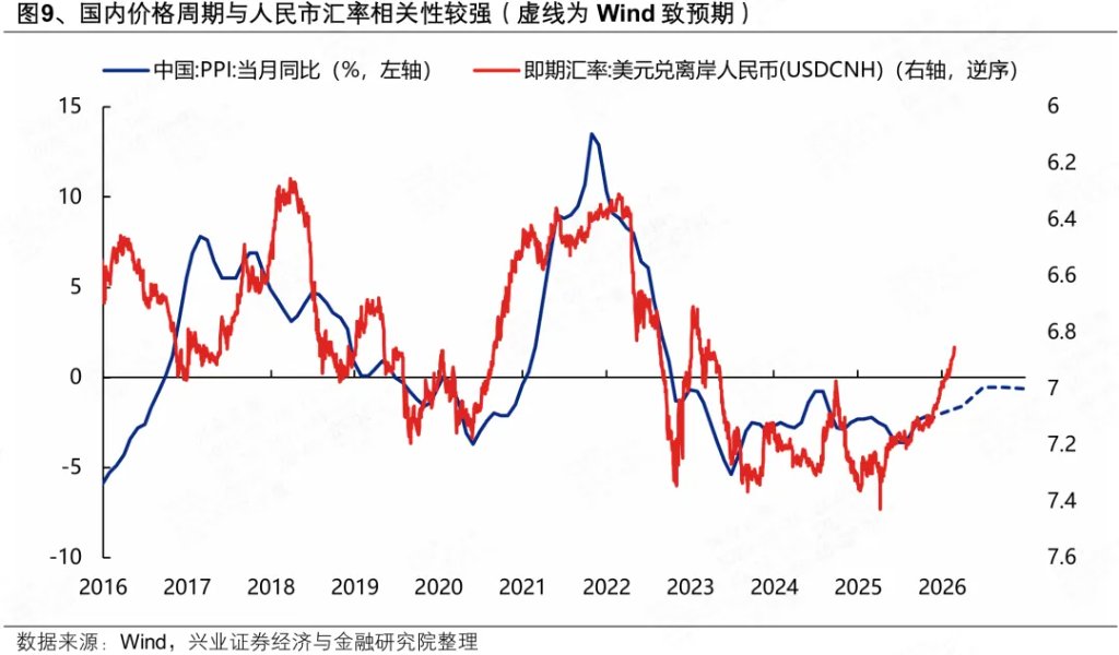 近期人民币独立行情：三大核心逻辑 - 图片9