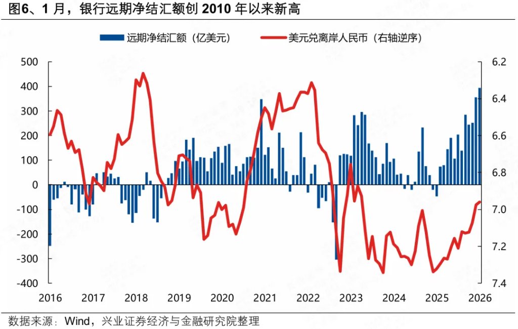 近期人民币独立行情：三大核心逻辑 - 图片6