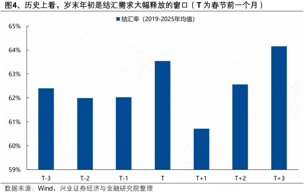 近期人民币独立行情：三大核心逻辑 - 图片4