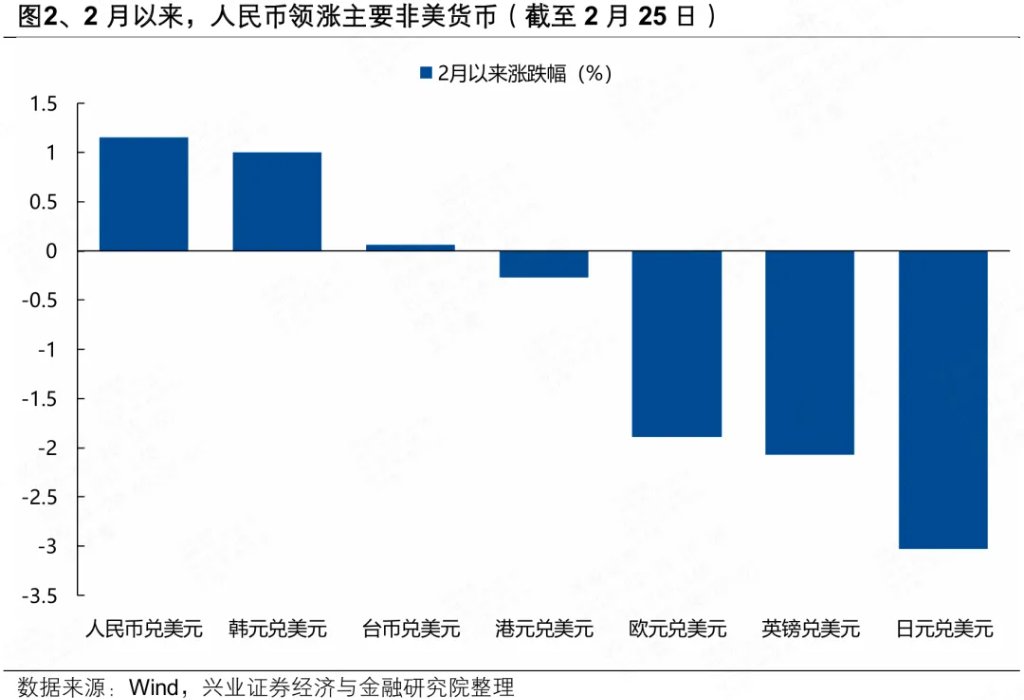 近期人民币独立行情：三大核心逻辑 - 图片2
