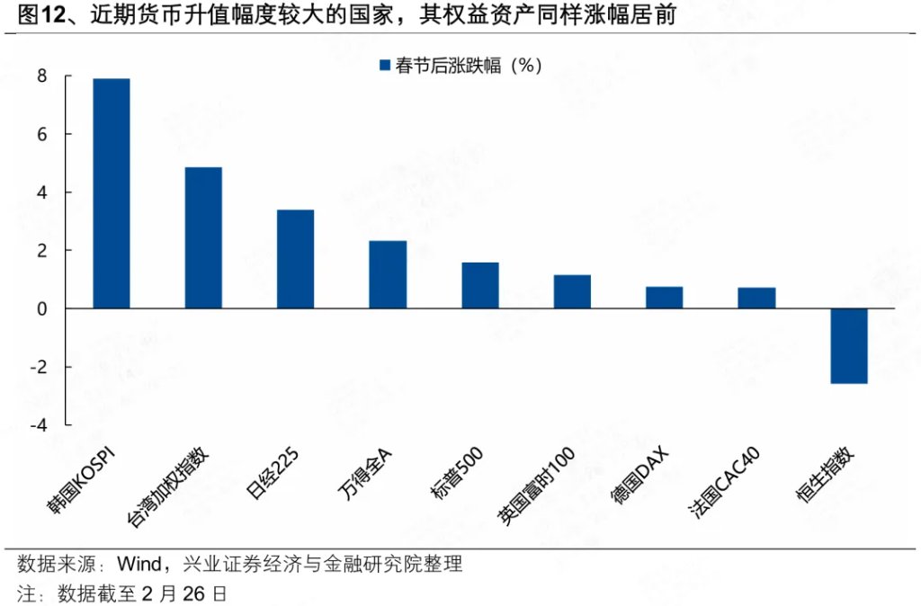 近期人民币独立行情：三大核心逻辑 - 图片12