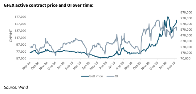 高盛：津巴布韦锂矿出口禁令暂难解除，锂价将“毫无悬念”创新高！ - 图片2