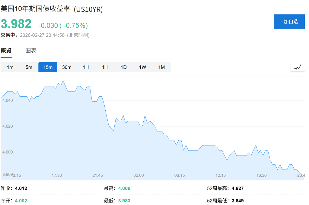 AI与地缘阴云压顶，快钱大举出逃美股，涌入黄金美债避险 - 图片1