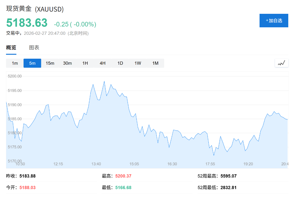 AI与地缘阴云压顶，快钱大举出逃美股，涌入黄金美债避险 - 图片2