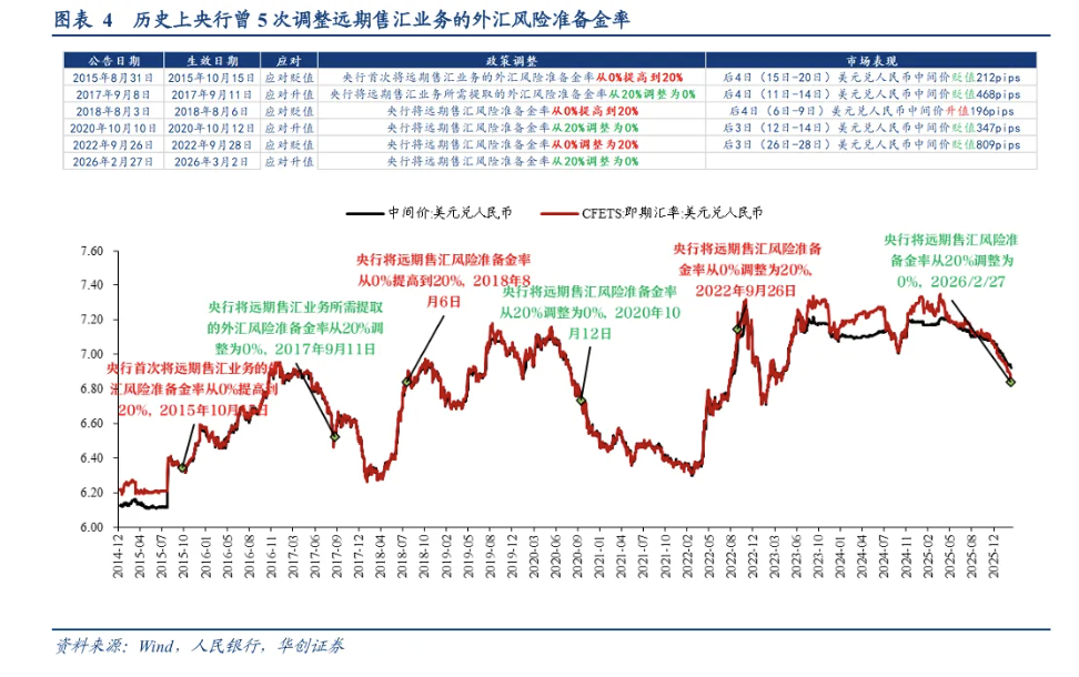 张瑜：汇率出招了，怎么看？ - 图片4