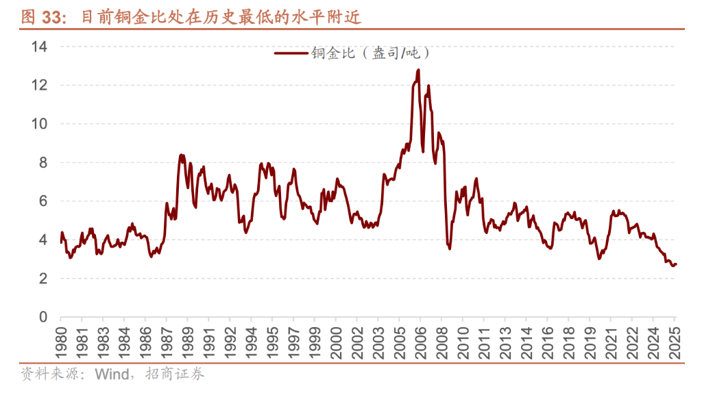 美元黄昏,黄金归来——地缘新秩序下的A股三大主线 - 图片5