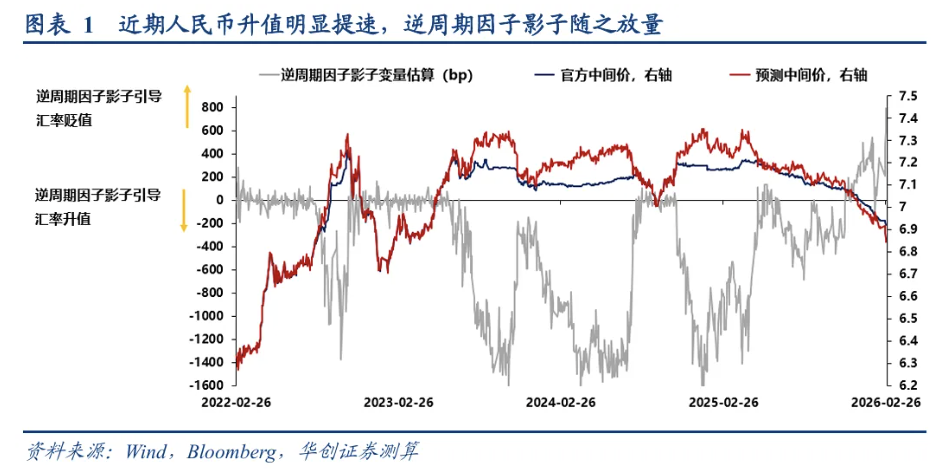 张瑜：汇率出招了，怎么看？ - 图片1