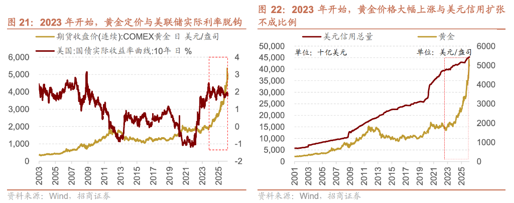 美元黄昏,黄金归来——地缘新秩序下的A股三大主线 - 图片3