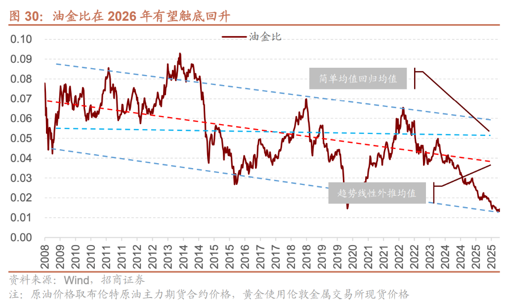 美元黄昏,黄金归来——地缘新秩序下的A股三大主线 - 图片4