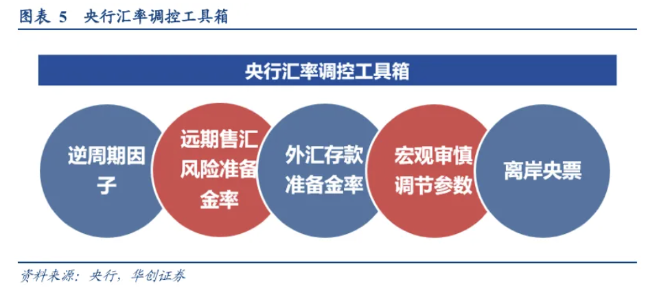 张瑜：汇率出招了，怎么看？ - 图片5