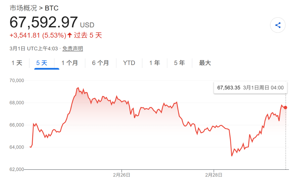 哈梅内伊身亡，投资者关心“然后”呢？周末唯一开盘的市场已完成从“大跌”到“大涨” - 图片1
