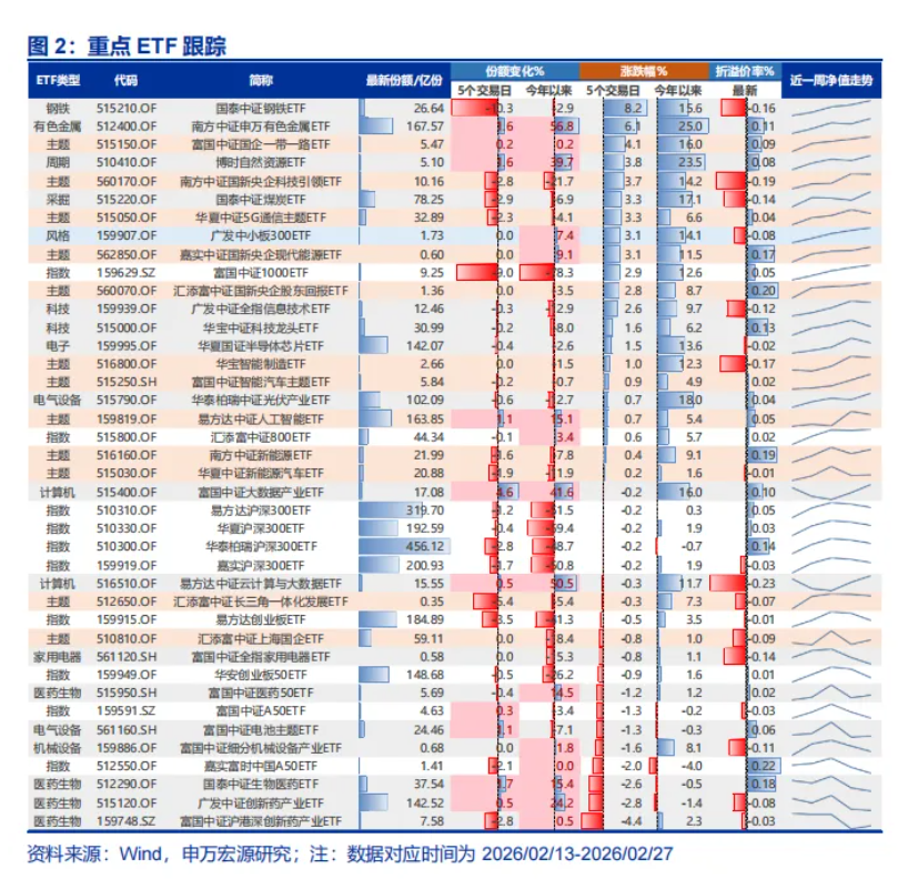 也谈谈“HALO交易” - 图片3