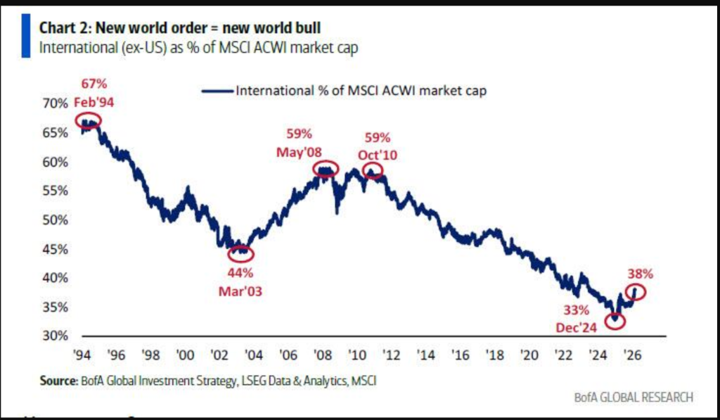 美银Hartnett：“私募信贷危机”就是“领先指标” - 图片4