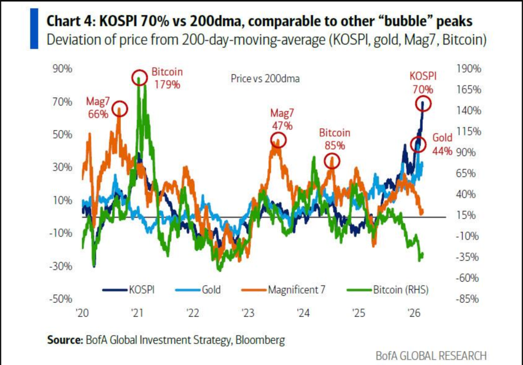 美银Hartnett：“私募信贷危机”就是“领先指标” - 图片3