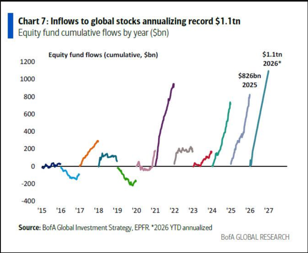 美银Hartnett：“私募信贷危机”就是“领先指标” - 图片5