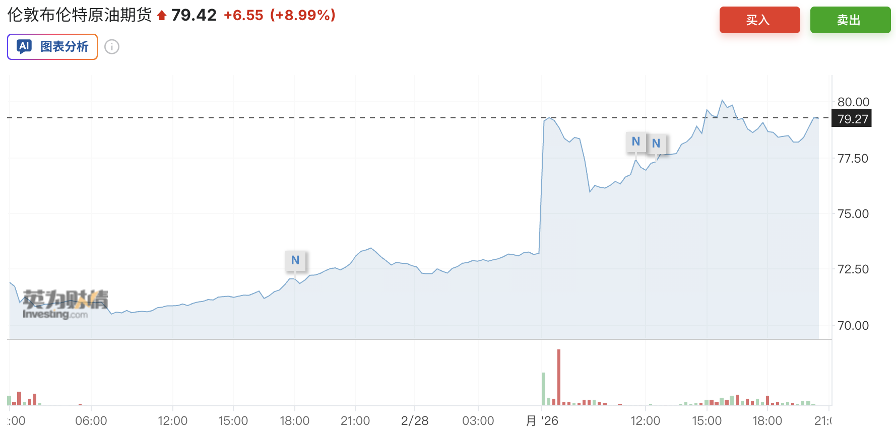 布油剑指120美元？摩根大通：价格走向取决于这四大变量 - 图片1