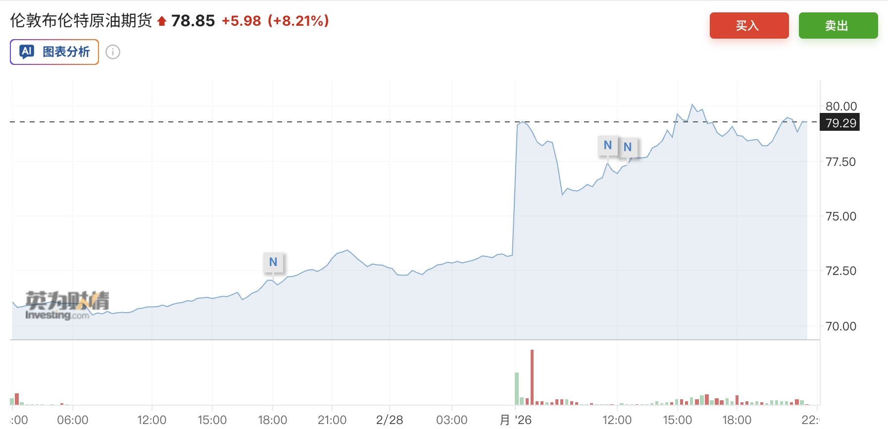 大摩Wilson：地缘冲击难阻牛市，只要油价不翻倍，标普500仍看高至7800点 - 图片1