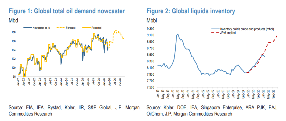 最多只能撑25天?摩根大通警告:霍尔木兹海峡若封锁,存储限制或导致中东原油全面停产 - 图片1