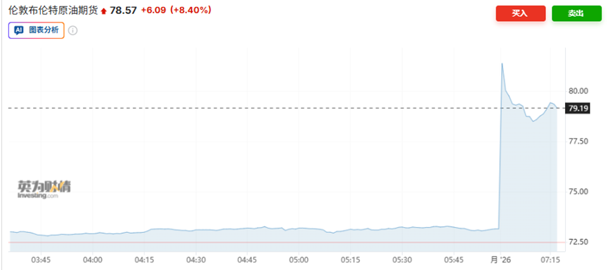 高盛评估“伊朗冲击”:油价上涨18美元/桶,相当于霍尔木兹海峡封闭6周 - 图片1