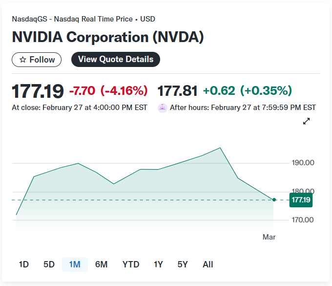 AI抛售潮未歇，科技股谁能突围？华尔街策略师给出答案 - 图片1