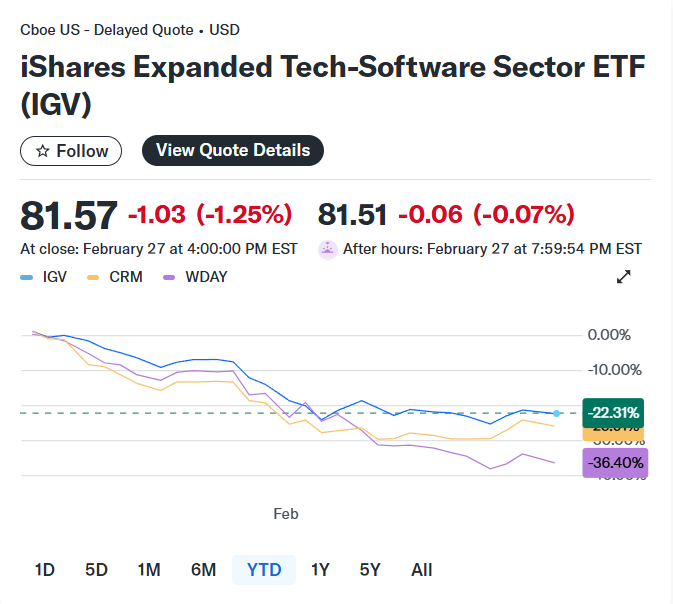 AI抛售潮未歇，科技股谁能突围？华尔街策略师给出答案 - 图片2