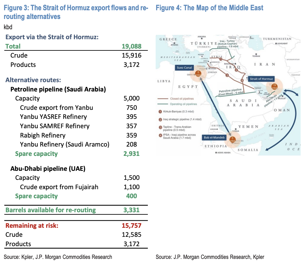 布油剑指120美元？摩根大通：价格走向取决于这四大变量 - 图片3