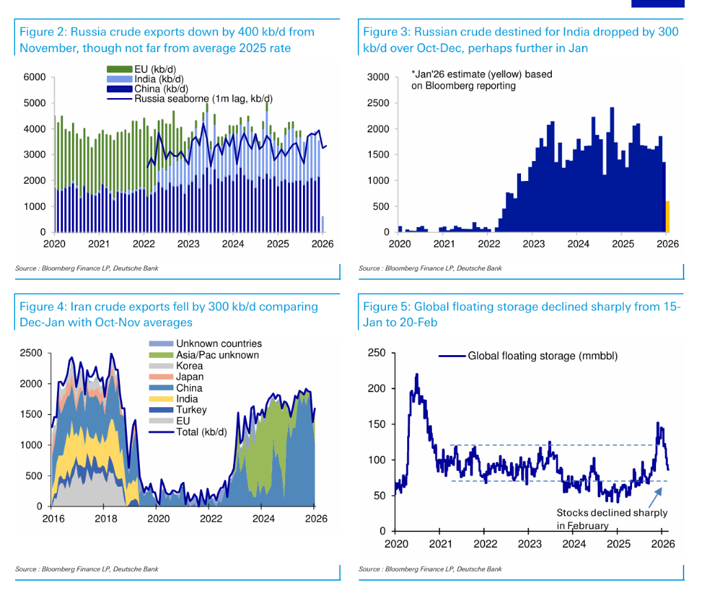 若霍尔木兹全面封锁，油价冲击200美元？德银拆解三种情景 - 图片2