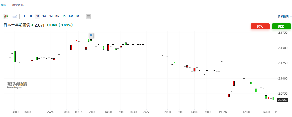 日央行副行长未暗示3月加息，称中东局势或影响日本经济与物价 - 图片1